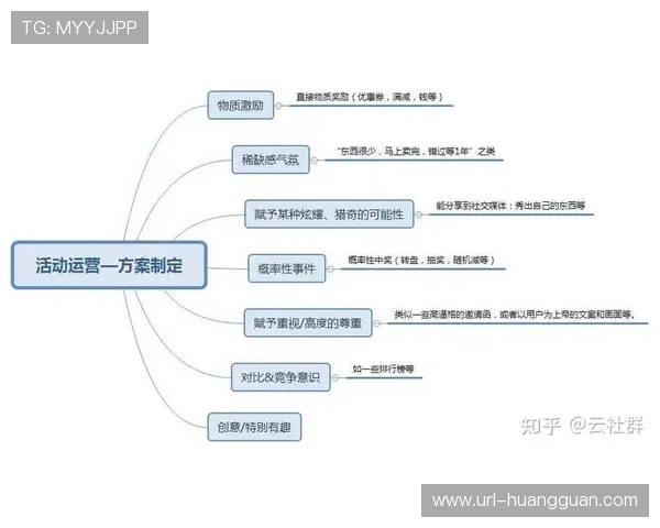 项目复盘机制常态化运行,持续优化制作SOP